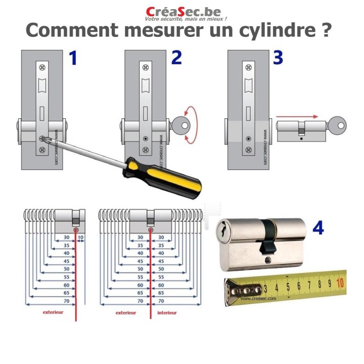 comment changer et mesurer un cylindre