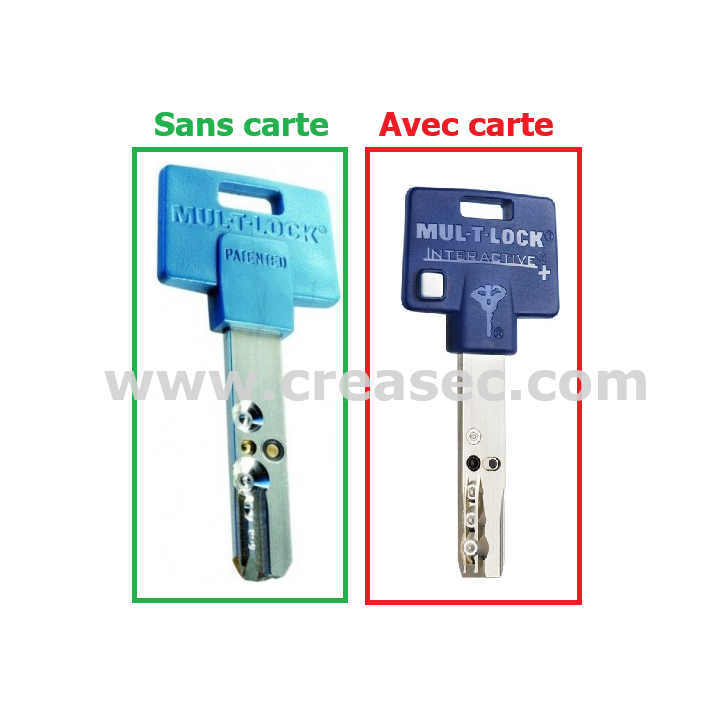 copie multlock sans carte